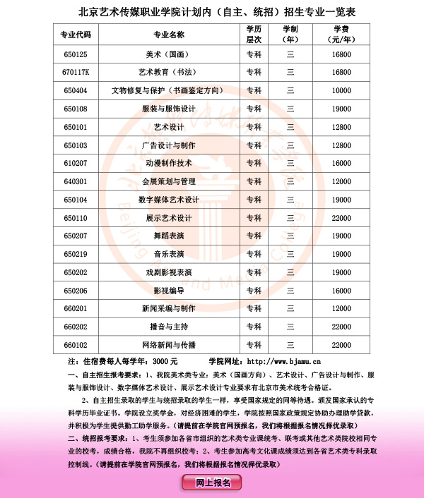 2018年计划内（自主、统招）招生专业一览表_2018（600宽度）.jpg